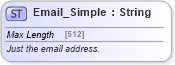 XSD Diagram of Email_Simple in schema common_4_0_0_xsd (Open Travel (OTA))