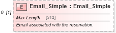 XSD Diagram of Email_Simple in schema reservation_2_0_0_xsd (Open Travel (OTA))
