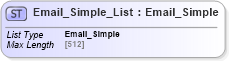 XSD Diagram of Email_Simple_List in schema common_4_0_0_xsd (Open Travel (OTA))
