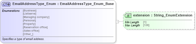 XSD Diagram of EmailAddressType_Enum in schema codelist_3_0_0_xsd (Open Travel (OTA))