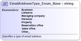 XSD Diagram of EmailAddressType_Enum_Base in schema codelist_3_0_0_xsd (Open Travel (OTA))