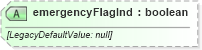 XSD Diagram of emergencyFlagInd in schema common_4_0_0_xsd (Open Travel (OTA))