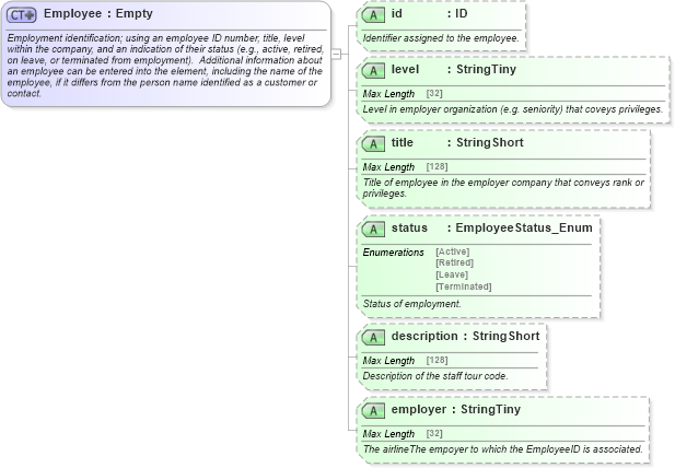 XSD Diagram of Employee in schema common_4_0_0_xsd (Open Travel (OTA))