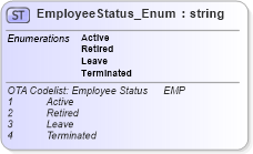 XSD Diagram of EmployeeStatus_Enum in schema codelist_3_0_0_xsd (Open Travel (OTA))