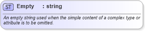 XSD Diagram of Empty in schema otm_builtins_xsd (Open Travel (OTA))