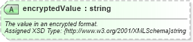 XSD Diagram of encryptedValue in schema finance_3_0_0_xsd (Open Travel (OTA))