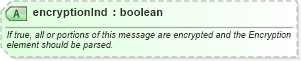 XSD Diagram of encryptionInd in schema ota2_message_v2_0_0_xsd (Open Travel (OTA))