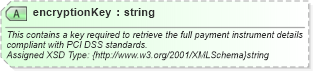 XSD Diagram of encryptionKey in schema finance_3_0_0_xsd (Open Travel (OTA))