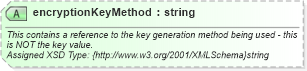 XSD Diagram of encryptionKeyMethod in schema finance_3_0_0_xsd (Open Travel (OTA))