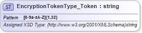 XSD Diagram of EncryptionTokenType_Token in schema finance_3_0_0_xsd (Open Travel (OTA))