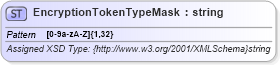 XSD Diagram of EncryptionTokenTypeMask in schema common_4_0_0_xsd (Open Travel (OTA))