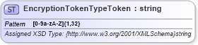 XSD Diagram of EncryptionTokenTypeToken in schema common_4_0_0_xsd (Open Travel (OTA))
