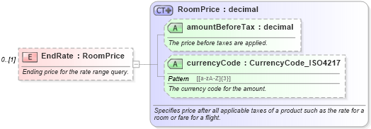 XSD Diagram of EndRate in schema hospitality_1_0_0_xsd (Open Travel (OTA))