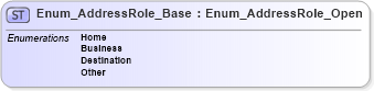 XSD Diagram of Enum_AddressRole_Base in schema common_4_0_0_xsd (Open Travel (OTA))