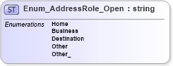 XSD Diagram of Enum_AddressRole_Open in schema common_4_0_0_xsd (Open Travel (OTA))