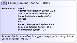XSD Diagram of Enum_BookingChannel in schema ota2_message_v2_0_0_xsd (Open Travel (OTA))
