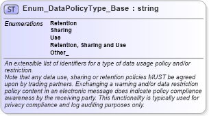 XSD Diagram of Enum_DataPolicyType_Base in schema ota2_message_v2_0_0_xsd (Open Travel (OTA))