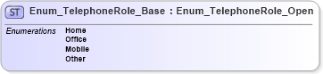 XSD Diagram of Enum_TelephoneRole_Base in schema common_4_0_0_xsd (Open Travel (OTA))