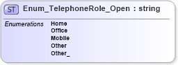 XSD Diagram of Enum_TelephoneRole_Open in schema common_4_0_0_xsd (Open Travel (OTA))