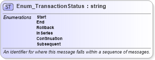 XSD Diagram of Enum_TransactionStatus in schema ota2_message_v2_0_0_xsd (Open Travel (OTA))