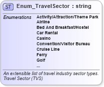 XSD Diagram of Enum_TravelSector in schema ota2_message_v2_0_0_xsd (Open Travel (OTA))