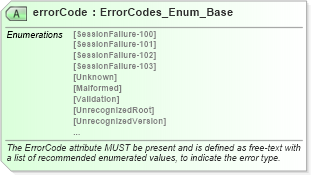 XSD Diagram of errorCode in schema common_4_0_0_xsd (Open Travel (OTA))