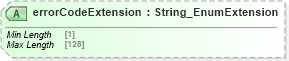 XSD Diagram of errorCodeExtension in schema common_4_0_0_xsd (Open Travel (OTA))