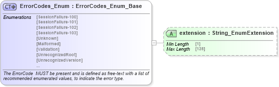 XSD Diagram of ErrorCodes_Enum in schema common_4_0_0_xsd (Open Travel (OTA))