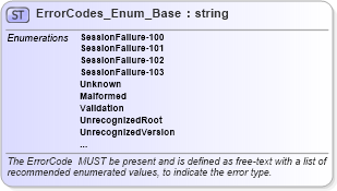 XSD Diagram of ErrorCodes_Enum_Base in schema common_4_0_0_xsd (Open Travel (OTA))