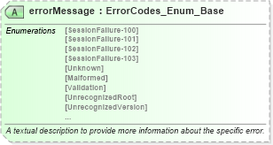 XSD Diagram of errorMessage in schema common_4_0_0_xsd (Open Travel (OTA))