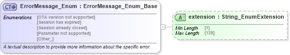 XSD Diagram of ErrorMessage_Enum in schema common_4_0_0_xsd (Open Travel (OTA))