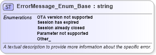 XSD Diagram of ErrorMessage_Enum_Base in schema common_4_0_0_xsd (Open Travel (OTA))