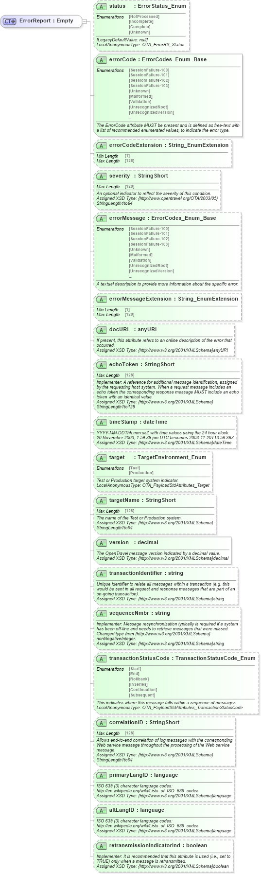 XSD Diagram of ErrorReport in schema common_4_0_0_xsd (Open Travel (OTA))