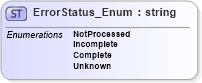 XSD Diagram of ErrorStatus_Enum in schema common_4_0_0_xsd (Open Travel (OTA))