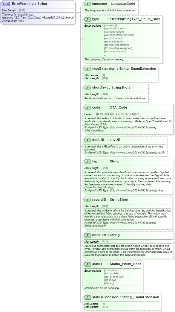 XSD Diagram of ErrorWarning in schema common_4_0_0_xsd (Open Travel (OTA))