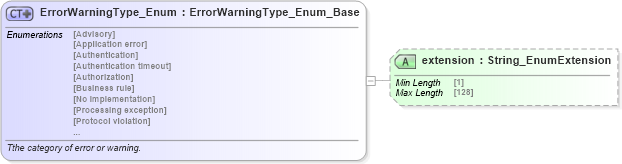 XSD Diagram of ErrorWarningType_Enum in schema codelist_3_0_0_xsd (Open Travel (OTA))