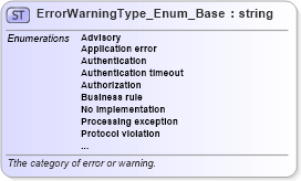 XSD Diagram of ErrorWarningType_Enum_Base in schema codelist_3_0_0_xsd (Open Travel (OTA))