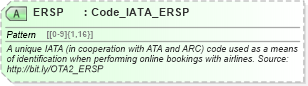 XSD Diagram of ERSP in schema ota2_message_v2_0_0_xsd (Open Travel (OTA))