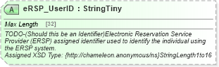 XSD Diagram of eRSP_UserID in schema common_4_0_0_xsd (Open Travel (OTA))