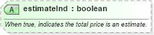 XSD Diagram of estimateInd in schema order_3_0_0_xsd (Open Travel (OTA))