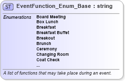 XSD Diagram of EventFunction_Enum_Base in schema codelist_3_0_0_xsd (Open Travel (OTA))