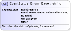 XSD Diagram of EventStatus_Enum_Base in schema codelist_3_0_0_xsd (Open Travel (OTA))