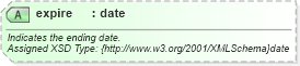XSD Diagram of expire in schema common_4_0_0_xsd (Open Travel (OTA))