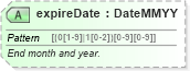 XSD Diagram of expireDate in schema finance_3_0_0_xsd (Open Travel (OTA))