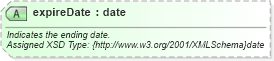 XSD Diagram of expireDate in schema finance_3_0_0_xsd (Open Travel (OTA))
