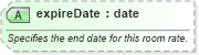 XSD Diagram of expireDate in schema hospitality_1_0_0_xsd (Open Travel (OTA))