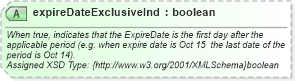 XSD Diagram of expireDateExclusiveInd in schema common_4_0_0_xsd (Open Travel (OTA))