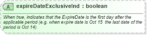 XSD Diagram of expireDateExclusiveInd in schema finance_3_0_0_xsd (Open Travel (OTA))