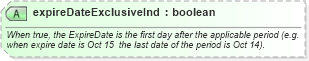 XSD Diagram of expireDateExclusiveInd in schema hospitality_1_0_0_xsd (Open Travel (OTA))