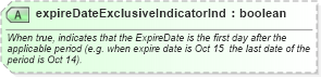 XSD Diagram of expireDateExclusiveIndicatorInd in schema finance_3_0_0_xsd (Open Travel (OTA))